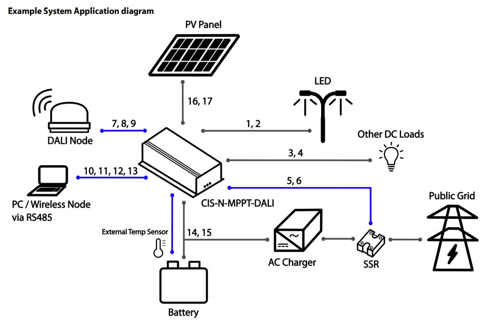 CIS-N-MPPT-DALI (15A)